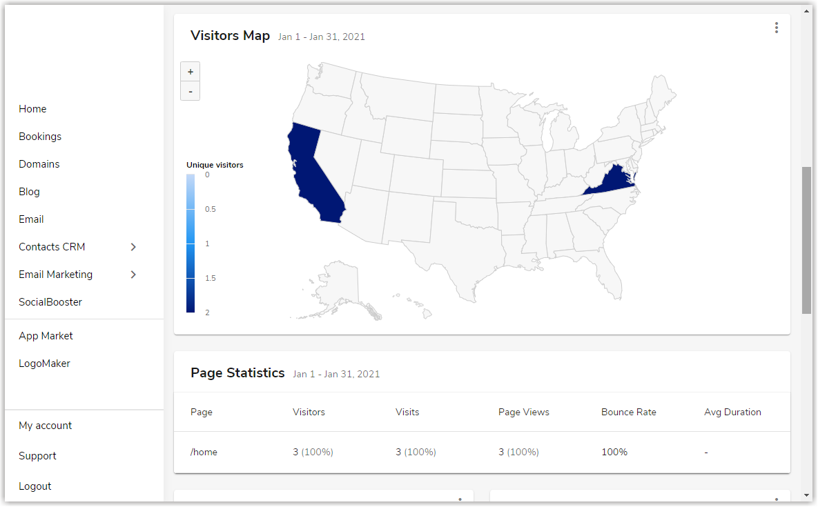 Site Statistics Screen