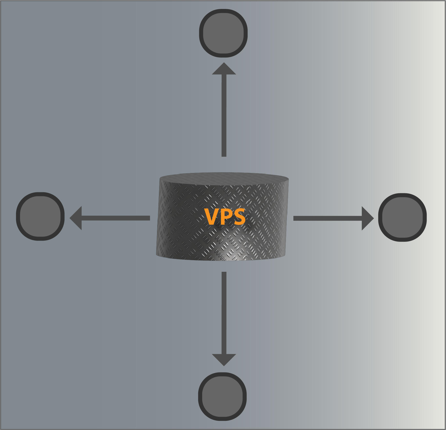 vps